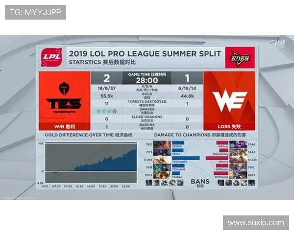 洲际赛积分榜更新TES战队以93分稳居第一名 洲际赛积分榜更新TES战队以93分稳居第一名